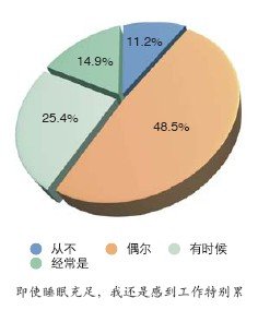 對293名IT“公民”的調查