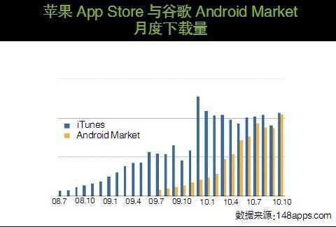 App Store：蘋果的寡頭游戲？