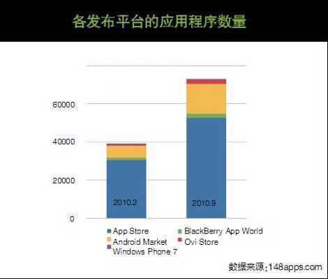 App Store：蘋果的寡頭游戲？