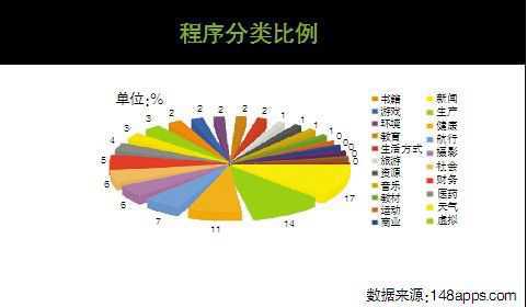 App Store：蘋果的寡頭游戲？