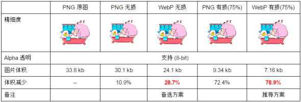 WebP 探尋之路