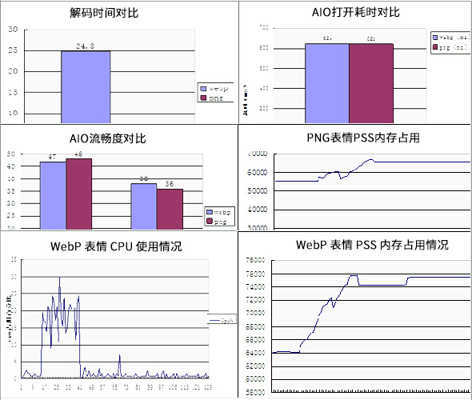 WebP 探尋之路