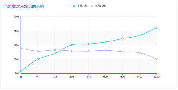 WebP 探尋之路