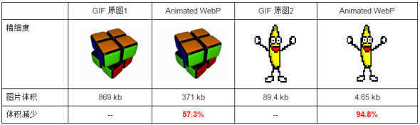 WebP 探尋之路