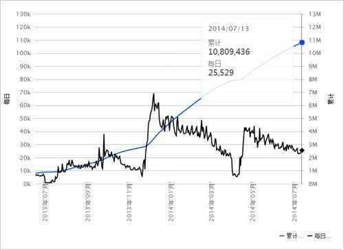 干貨：我是WP個人開發者，我年入百萬