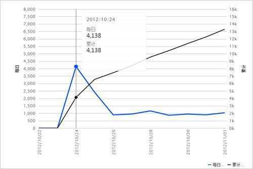 干貨：我是WP個人開發者，我年入百萬