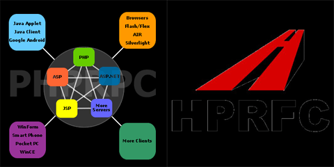 PHPRPC和Hprose開源項目