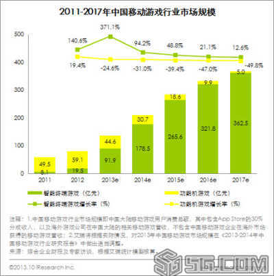 手游市場大吐槽,誰讓今天是愚人節呢 數據分析