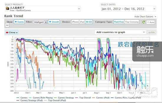 刷榜風云錄：2011 2013