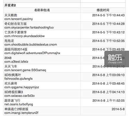 誰偷了我的應用—— 一起玩蛋去！