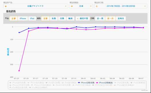 【手游解碼】《白貓計劃》不僅僅是操作創新