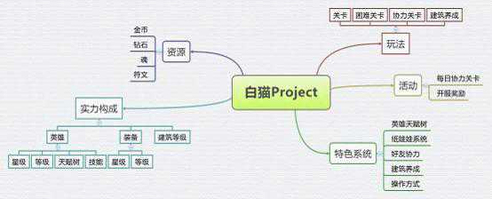 【手游解碼】《白貓計劃》不僅僅是操作創新