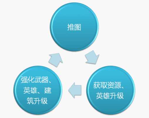 【手游解碼】《白貓計劃》不僅僅是操作創新