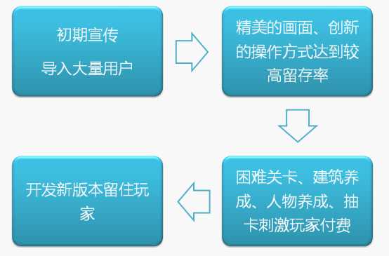 【手游解碼】《白貓計劃》不僅僅是操作創新