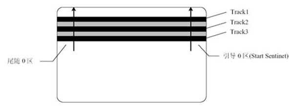 圖2磁條結構