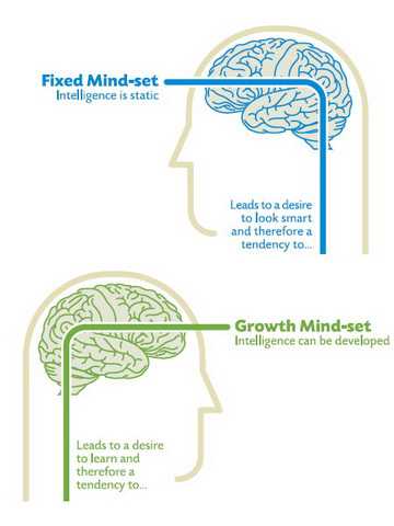 fixed-mindset-vs-growth-mindset