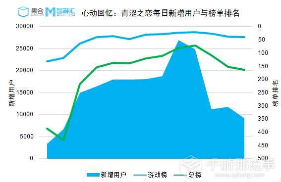 如何進入App Store Top 200？日均7000下載量