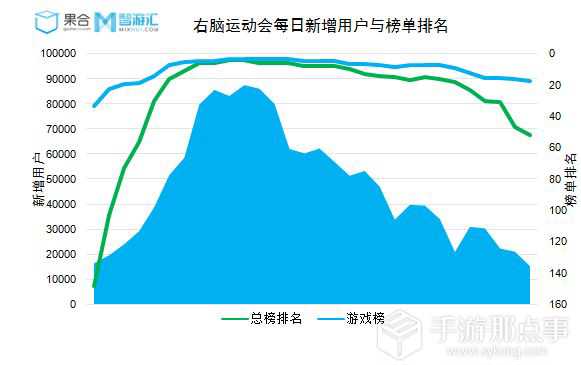 如何進入App Store Top 200？日均7000下載量