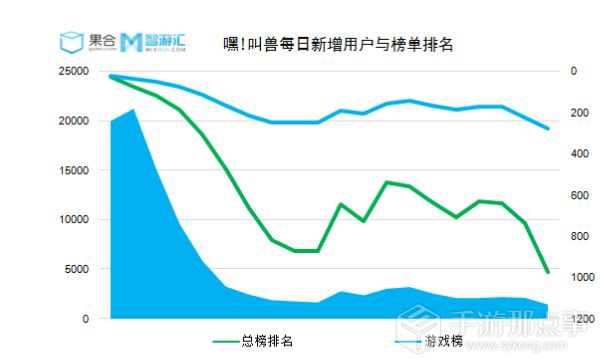 如何進入App Store Top 200？日均7000下載量