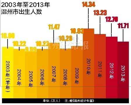 民間傳羊年寶寶命不好？ 大數據證純屬無稽之談